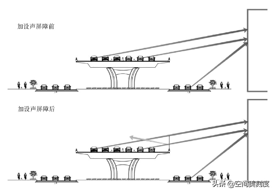 离高架近的房子如何防噪音,靠高架的房子减少隔音