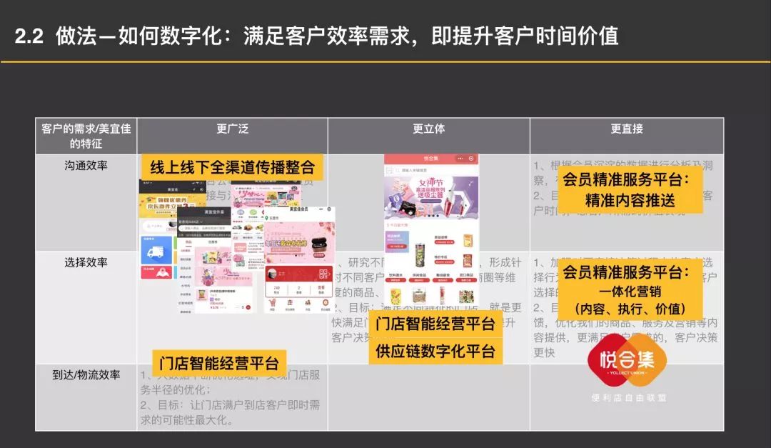 美宜佳单店面积,美宜佳比别的店有什么优势