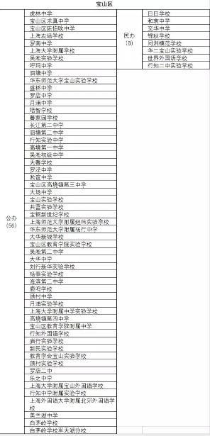 上海民办高中一梯队学校,上海各区高中学校排名表