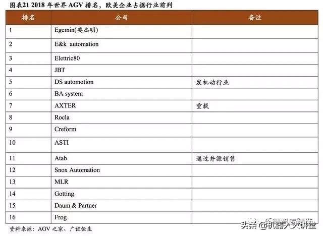 agv移动机器人市场井喷式增长,智能agv机器人市场前景