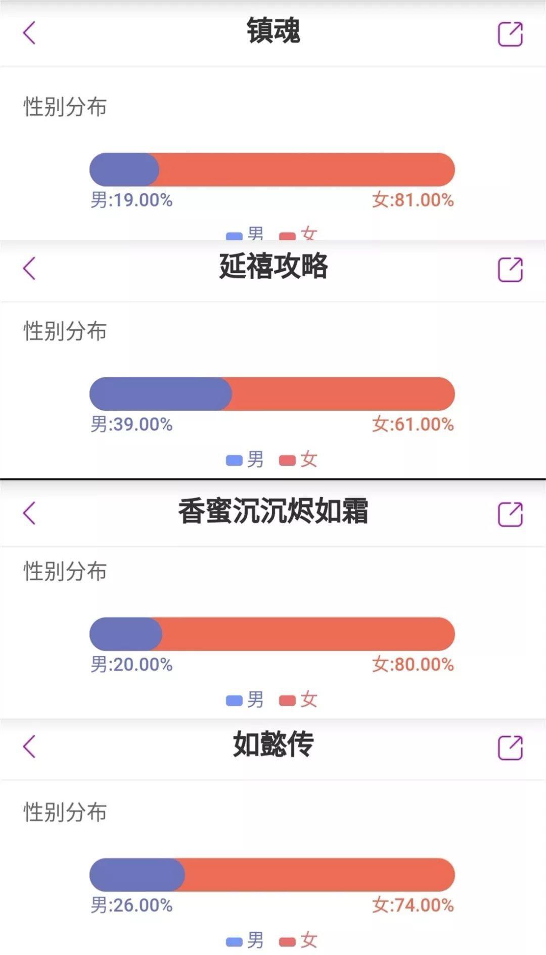 今年第一部“直男”受众的国产好戏，来自一位比男人还刚的女导演