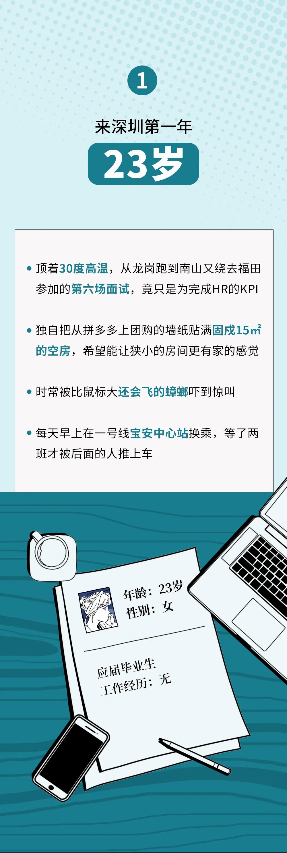 在深圳的奋斗经历,在深圳奋斗经历