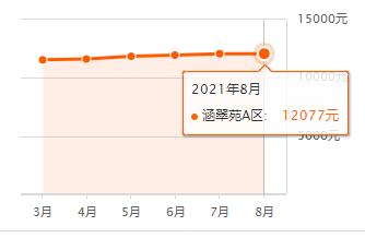 滕州8月份即将开盘的楼盘有哪些,滕州市房价5月份趋势
