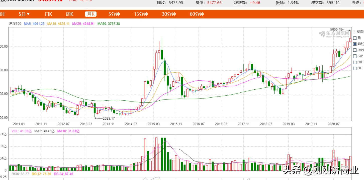 股市会不会突破3500点,股市有可能真的跌到2500点吗