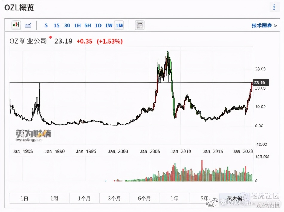 澳股市场前景,澳股指数实时行情