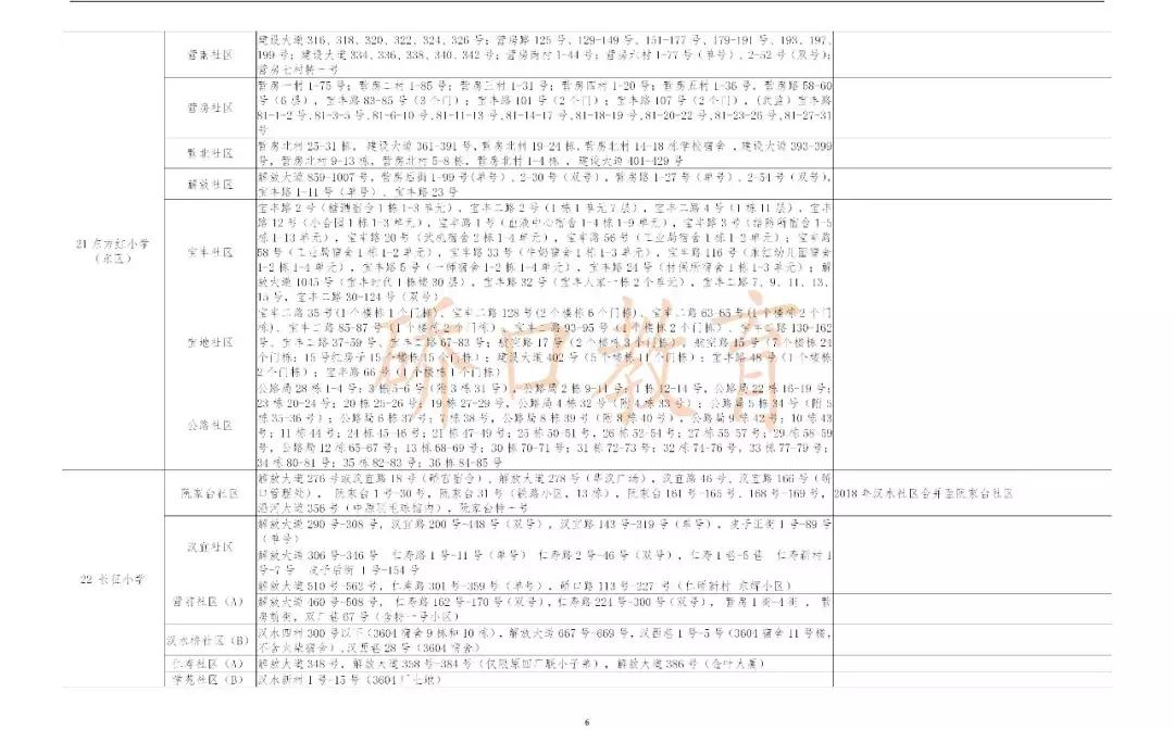 武汉中华路小学对口划片,武汉对口划片时间