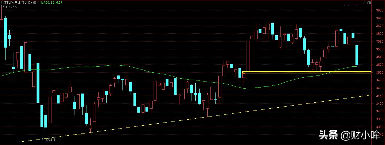 美股又大跌了,美股又涨了正常吗