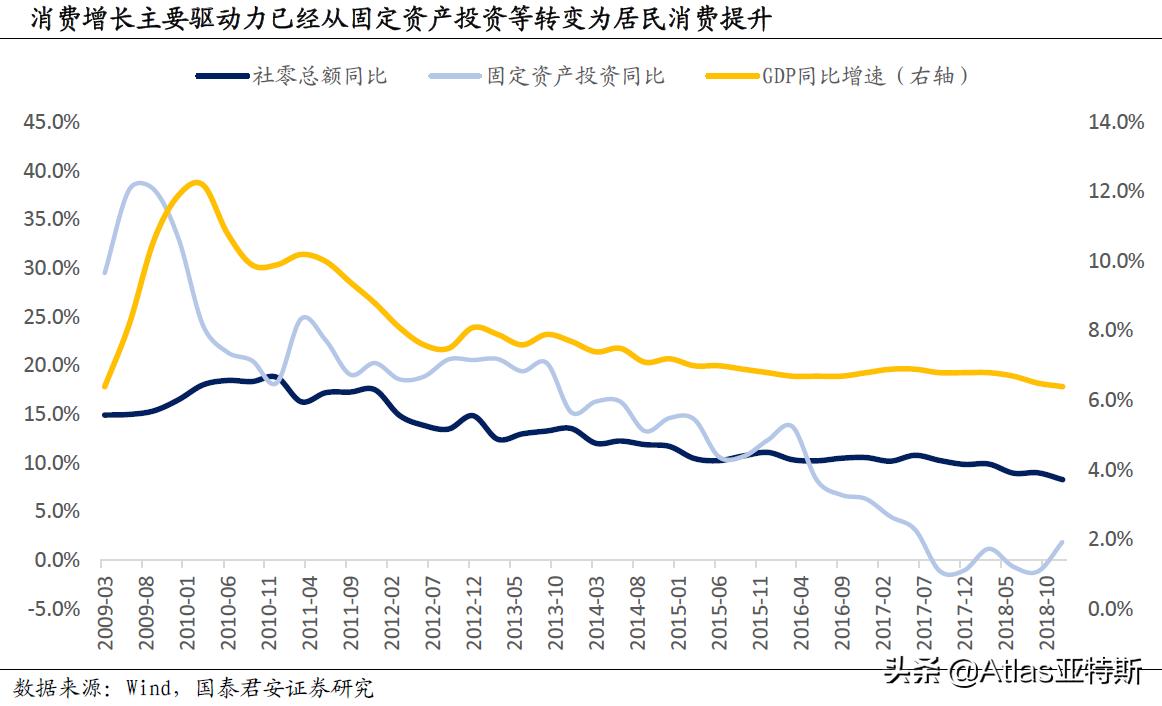 牛股辈出的消费行业指数基金投资指南