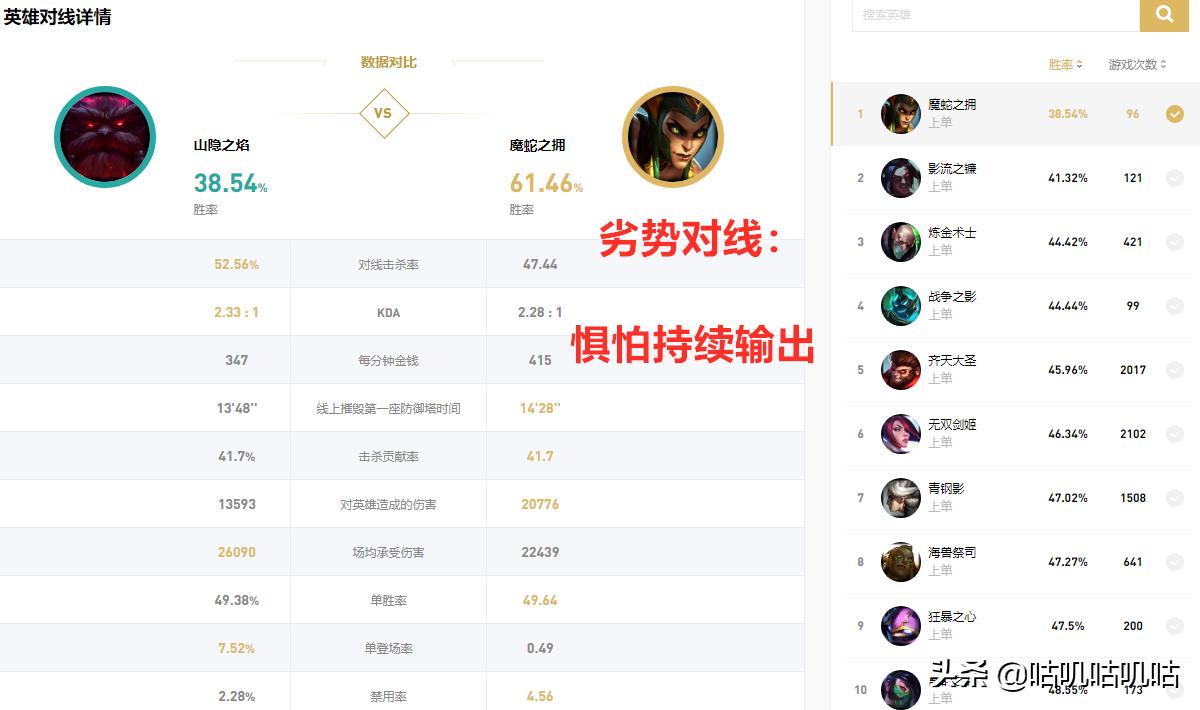 lol手游上单奥恩新版本出装天赋,lol职业比赛上单名场面