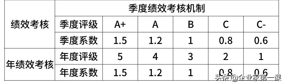 互联网大厂薪资待遇排名,互联网大厂月薪大揭秘