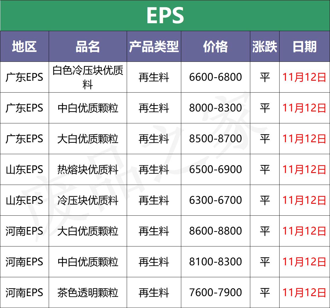 积极信号未出现，塑市市场整体不温不火运行（附塑料价格表）