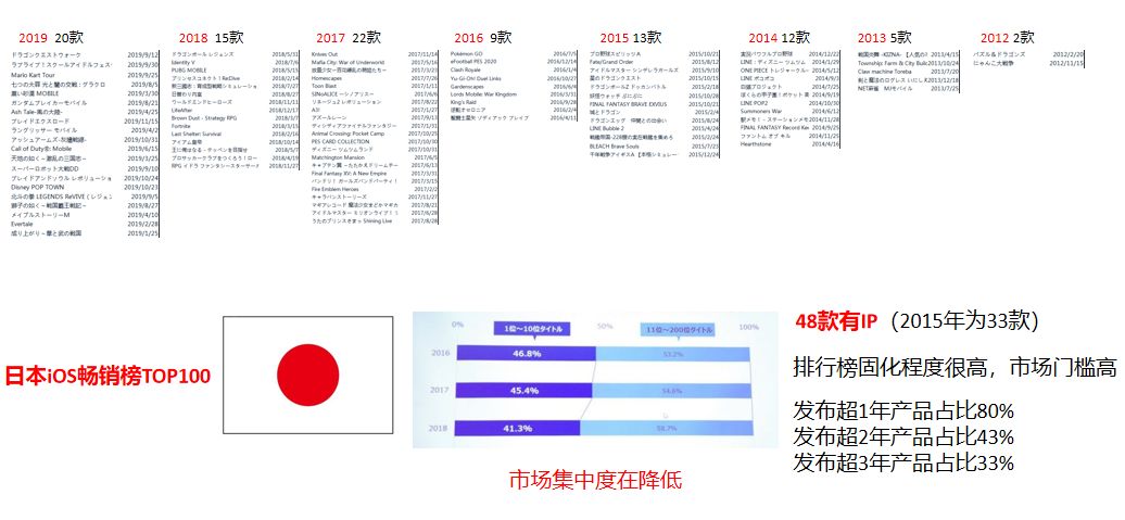 gamelook游戏评测,gamelook怎么样