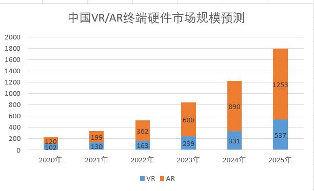 microled技术能否挑战oled,microled量产痛点何在