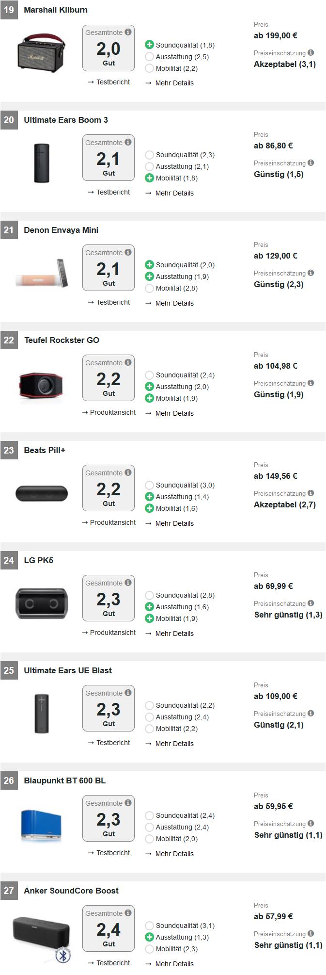 体积最小的高品质蓝牙音箱测评,5款目前口碑最好的蓝牙音箱