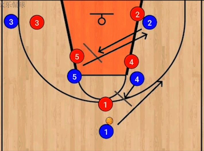 波波维奇邓肯马刺罚球线战术,波波维奇的马刺体系