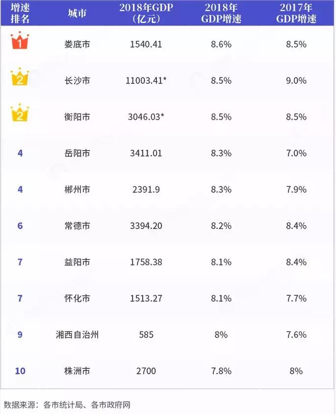 湖南常德市gdp2022,湖南省常德市的gdp靠什么拉动