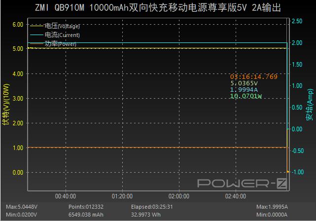苹果原装快充和认证的紫米快充,紫米10000毫安尊享版拆解