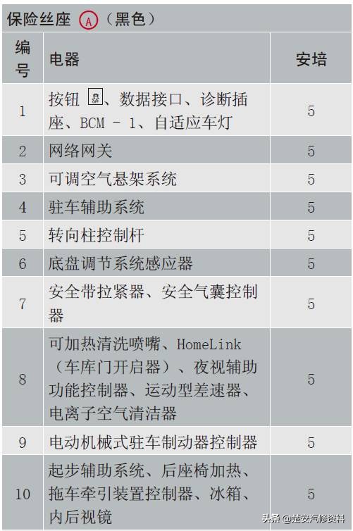 奥迪a4大灯保险丝在哪个位置,奥迪a6远光灯保险丝位置示意图