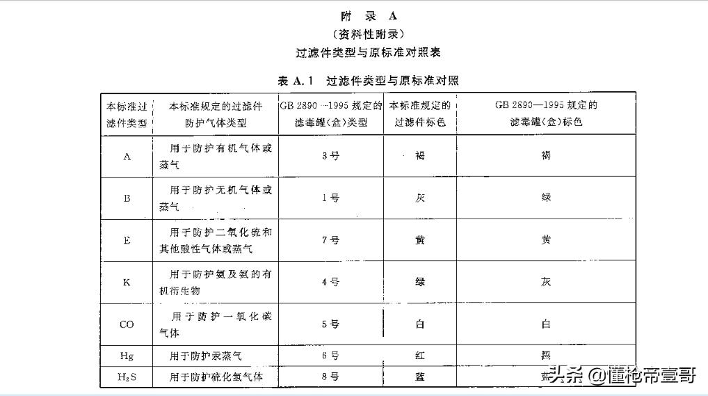 防毒面具有阻止病毒的功能吗,防尘面具对冠状病毒有用吗