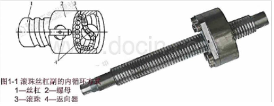 滚珠丝杠原理,滚珠丝杠安装方法和技巧