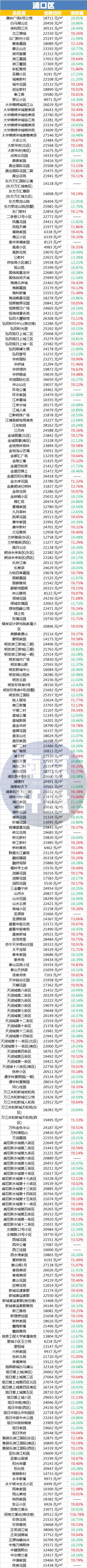 南京豪宅开盘价,南京豪宅大平层总价500万