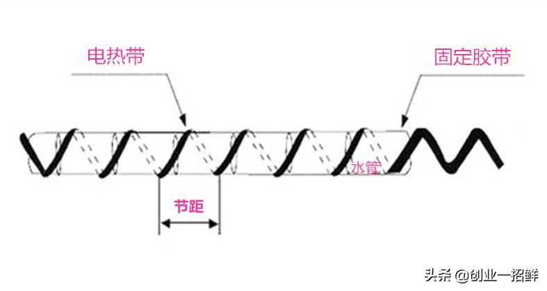 30-40岁村镇小本生意创业项目,适合农村投资3-5万元小本生意