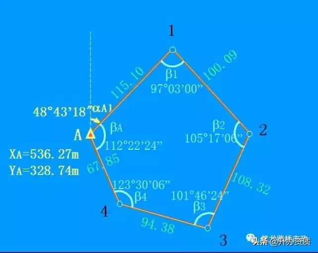 水准测量和导线测量哪个简单,水准导线测量怎么测