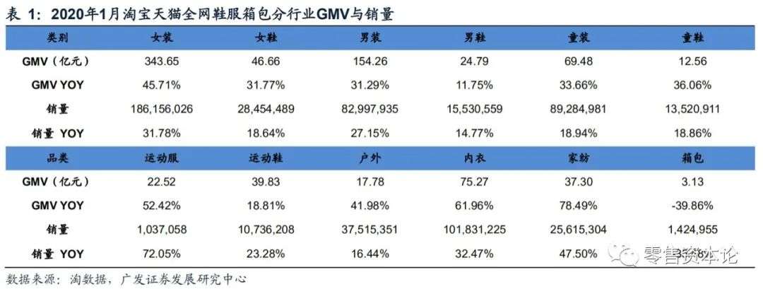 内衣服装行业的现状与前景,如何选品牌内衣男装女装