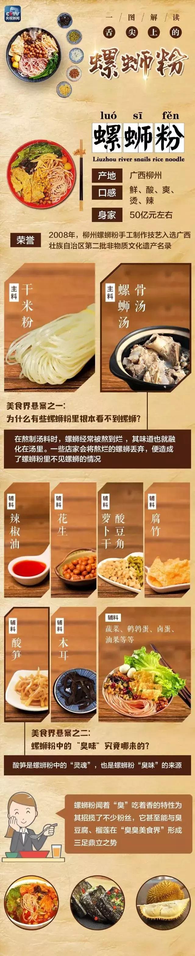 螺蛳粉韩国申遗,韩国人号召将螺蛳粉申遗