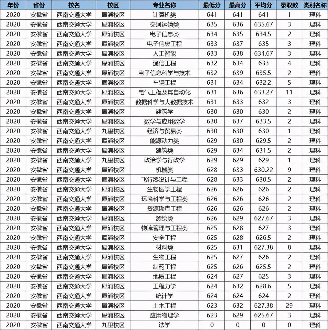 这所鼻祖级211大学，数度更名为“国字号”，优势专业全国第一