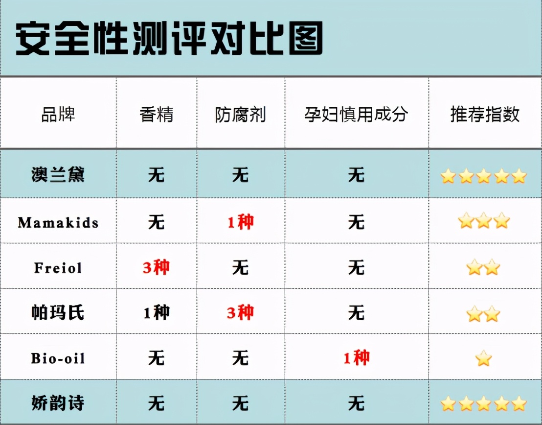 怎么才可以预防妊娠纹的出现,如何预防妊娠纹最有效