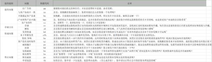 淘宝天猫客服电话是什么,淘宝天猫金牌客服