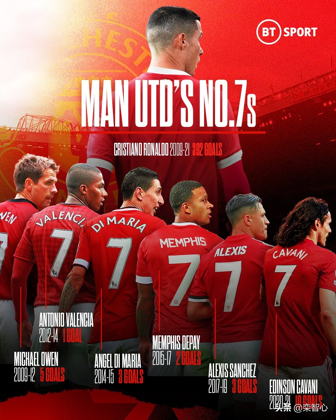 曼联新赛季大名单,曼联2021c罗