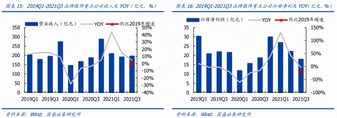 双11品牌服装大促,双11值得买的服装