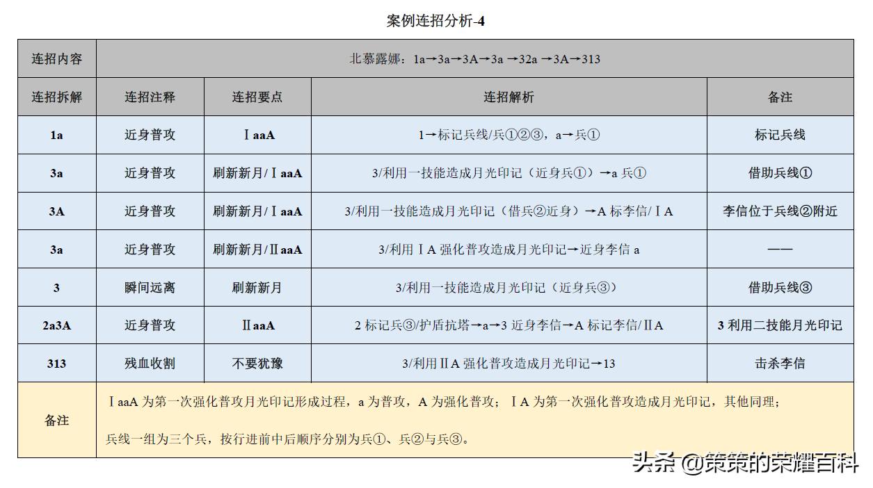 王者荣耀：国服榜一露娜深度教学（月下无限连/实战案例分析）