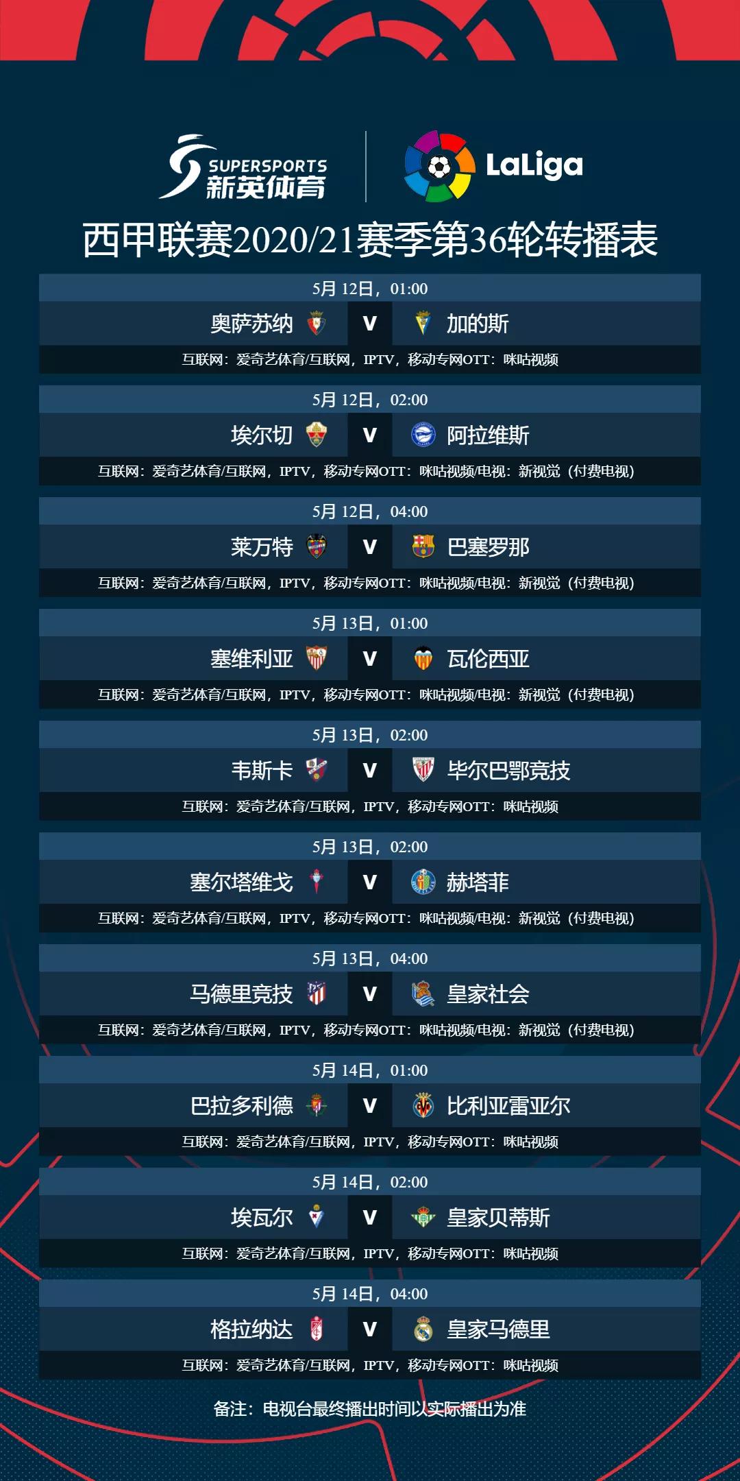 36强赛第五轮,36强最终赛积分榜