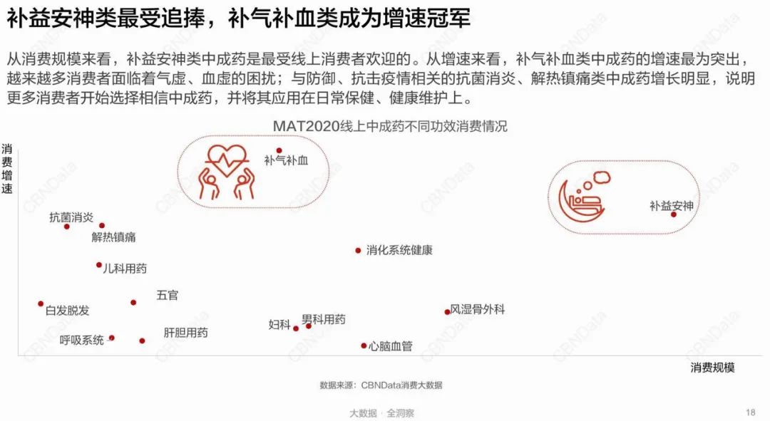 舌尖上的“中式养生”，年轻人正在上瘾