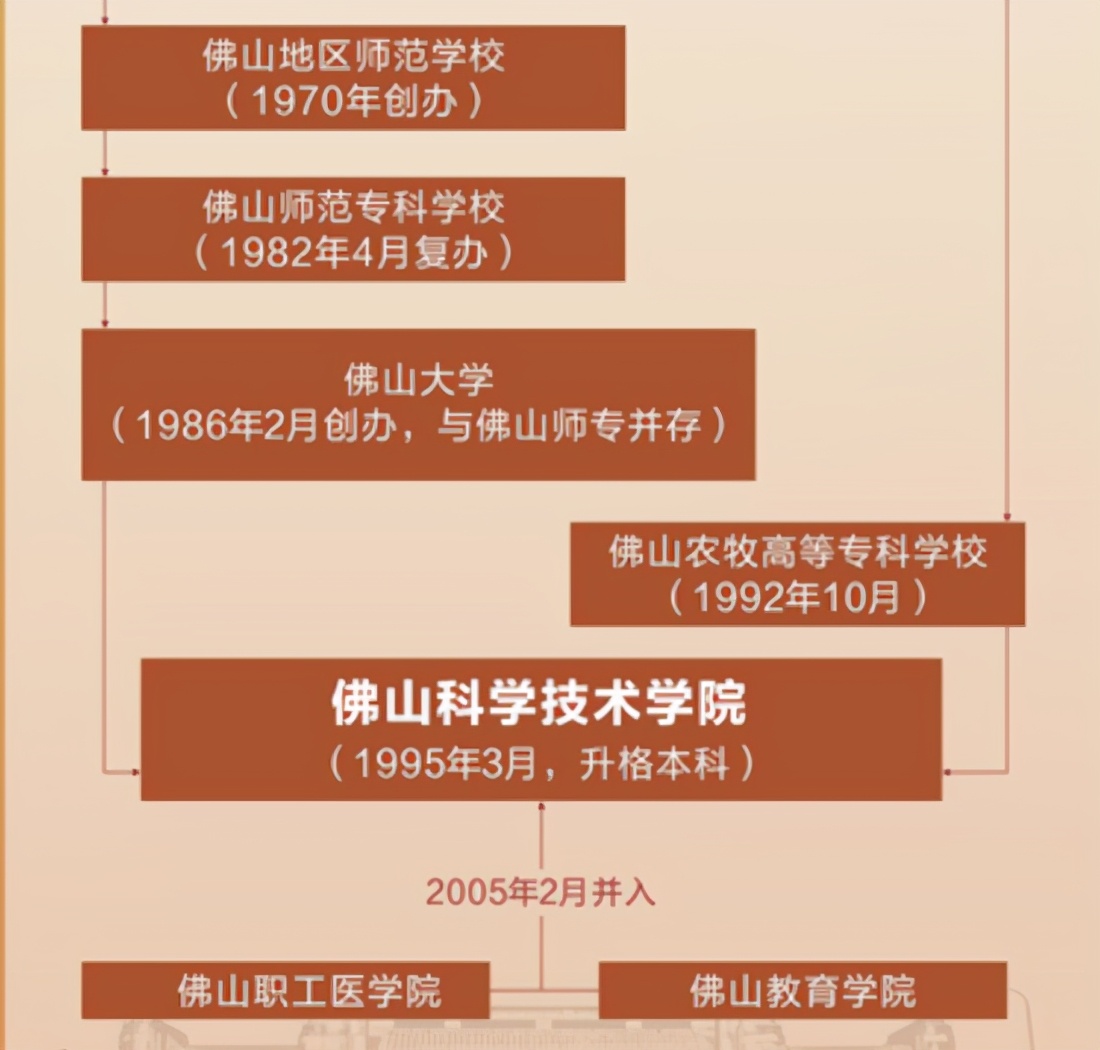 佛山科学技术学院最近消息,佛山科技职业技术学院怎么样