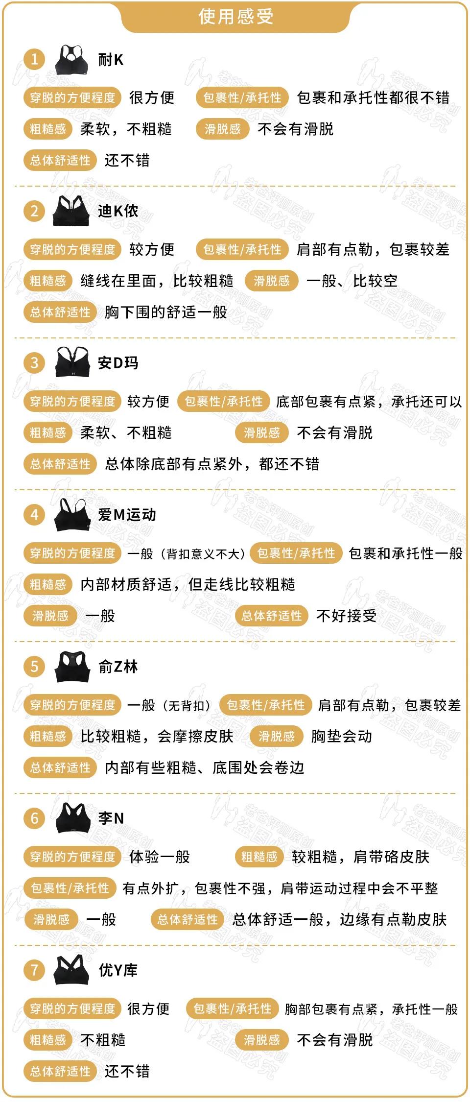 运动内衣买紧还是松点,运动内衣强压款