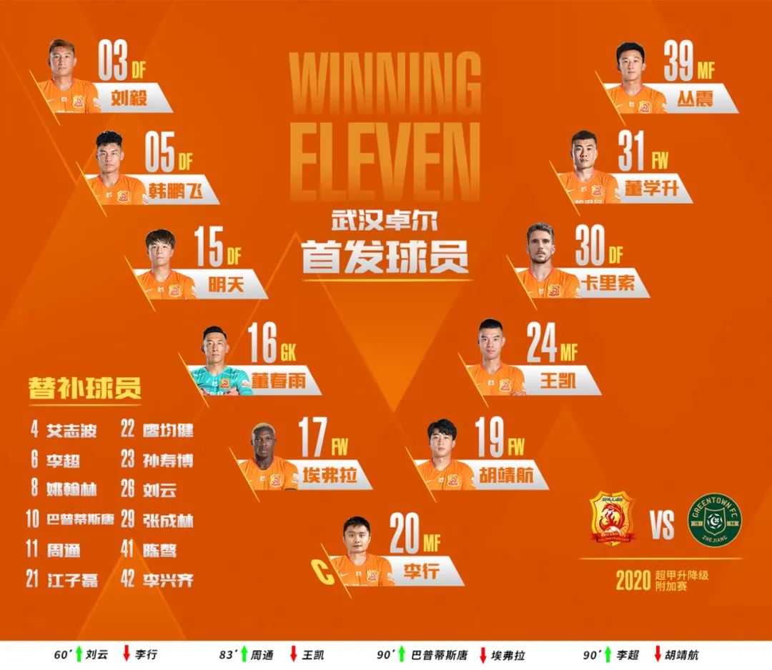 前线丨武汉卓尔总比分3:2战胜浙江能源绿城，成功留在中超