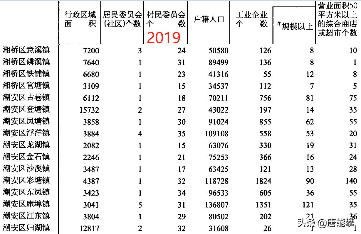 潮州市城镇分布地图,潮州市各镇名单一览表最新