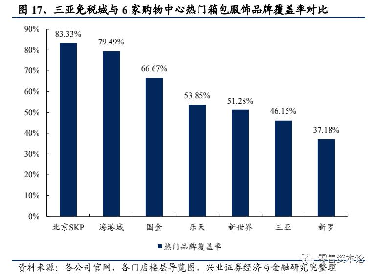 免税店三亚国际免税城哪家好,三亚免税店和香港免税对比