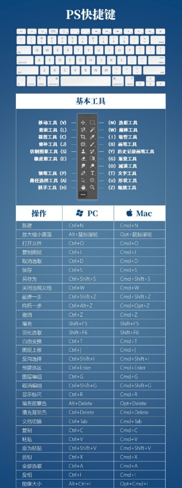 零基础学习ps绘画,零基础怎样系统化学习ps
