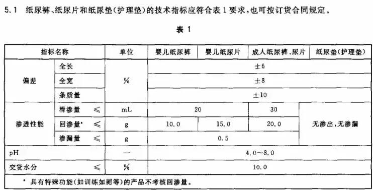 关于纸尿裤的小试验,纸尿裤真实测评推荐