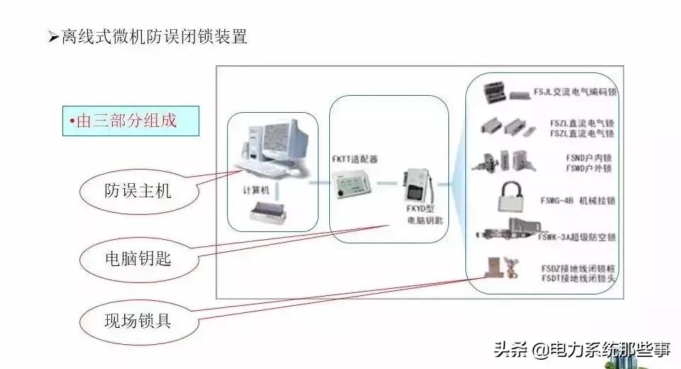 五防闭锁怎么解除,五防闭锁逻辑图