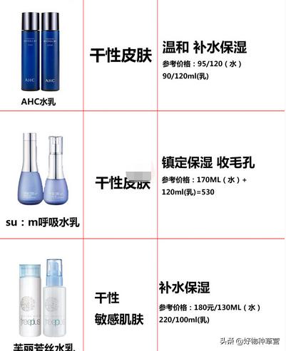 推荐合适的水乳,水乳推荐cpg