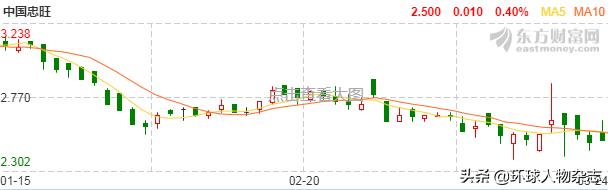 躺枪第一大瓜,辽宁第一大首富