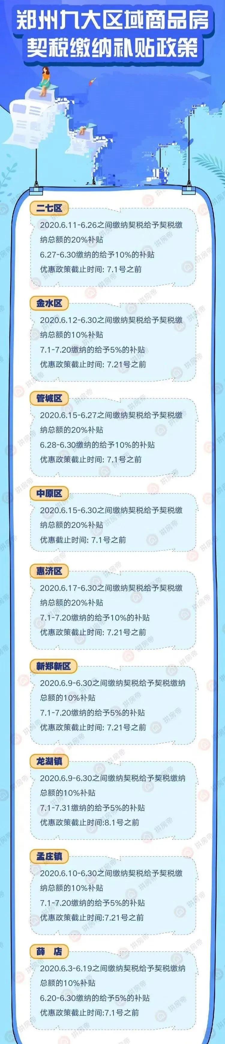 郑州地铁新玩法,郑州地铁七号线二期最新动向