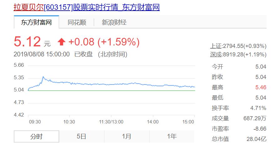 拉夏贝尔怎么没门店了,拉夏贝尔关店