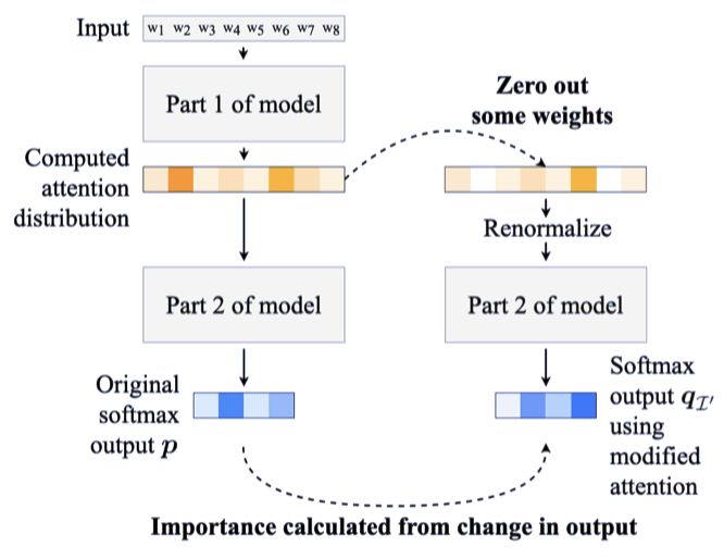 注意力机制可解释性,注意力机制的缺点